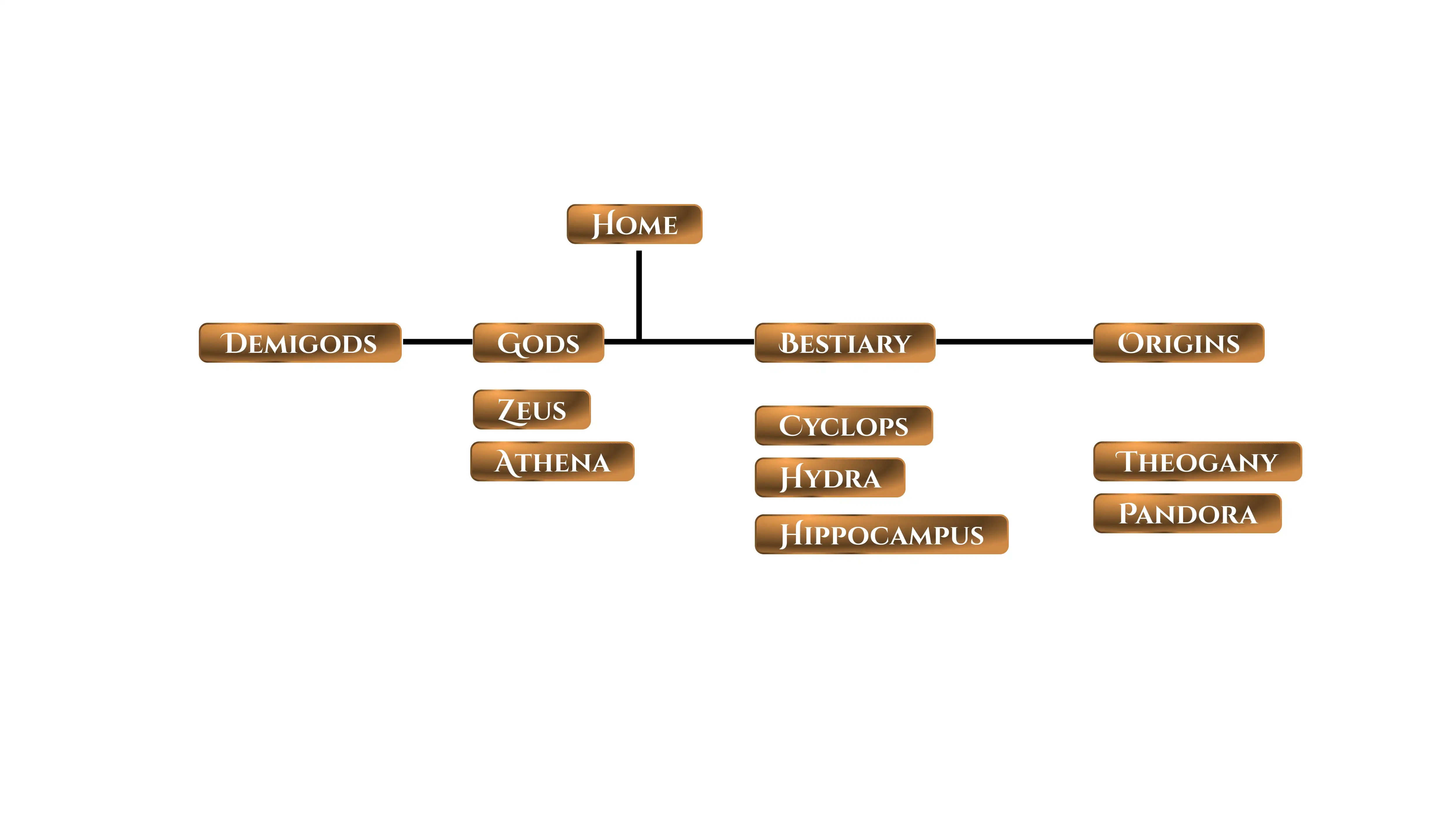 labyrinth sitemap