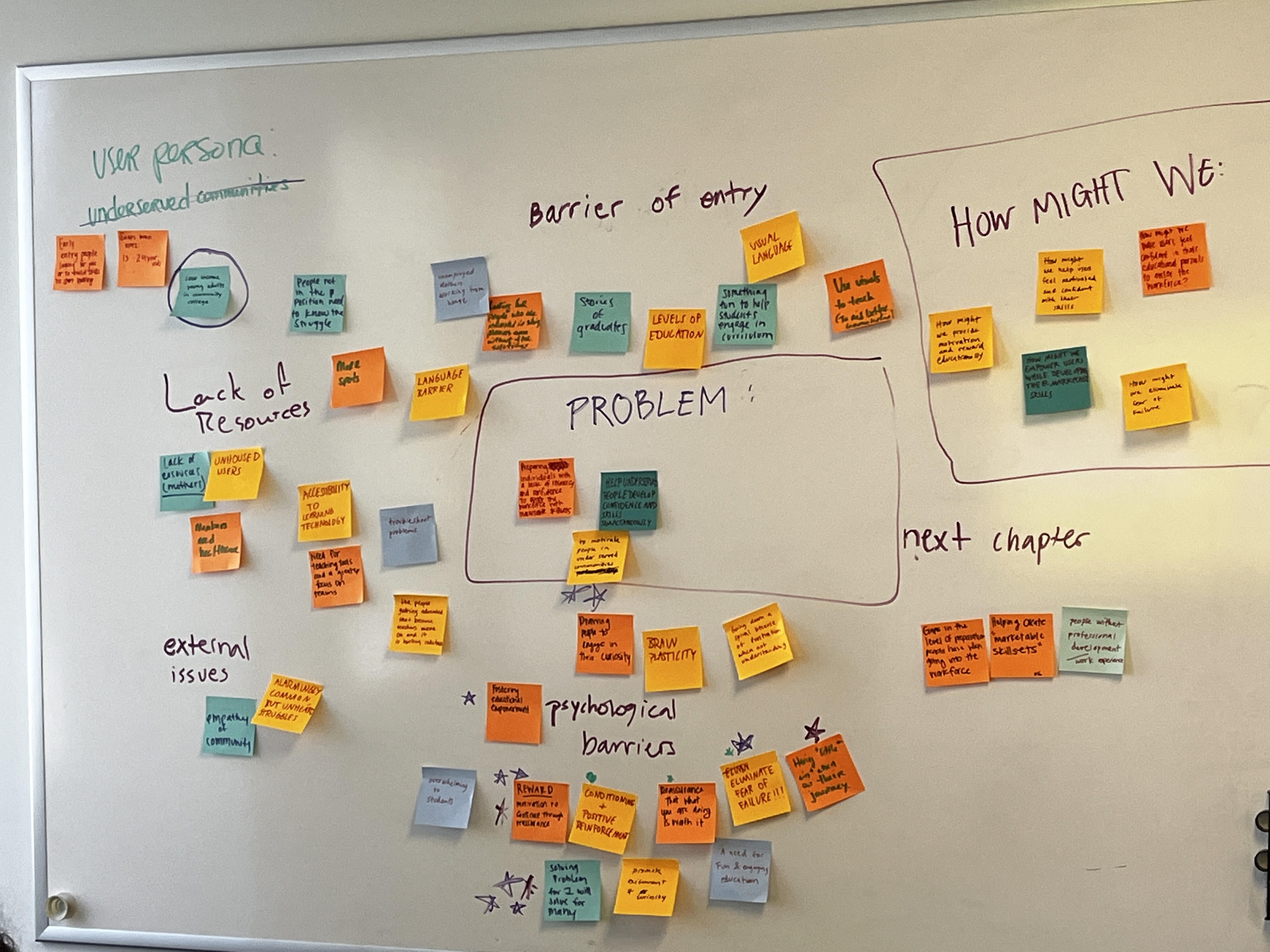 design sprint