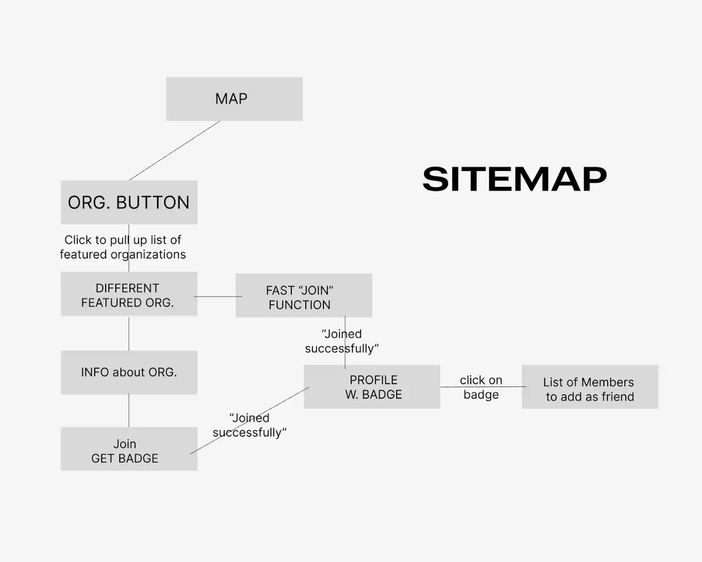 sitemap